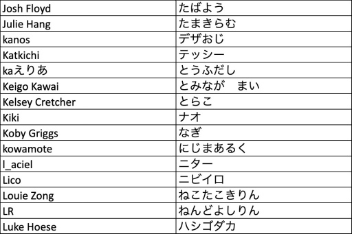 ���������꡼ No.008�Υ���ͥ������ / ��Pokémon Trading Card Game ���饹�ȥ졼����󥳥�ƥ��� 2022�װ켡������̤����