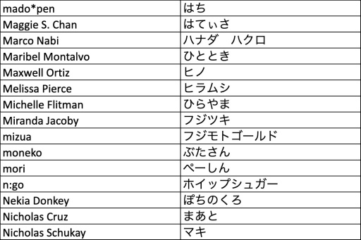 ���������꡼ No.009�Υ���ͥ������ / ��Pokémon Trading Card Game ���饹�ȥ졼����󥳥�ƥ��� 2022�װ켡������̤����