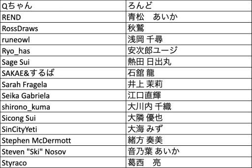 ���������꡼ No.011�Υ���ͥ������ / ��Pokémon Trading Card Game ���饹�ȥ졼����󥳥�ƥ��� 2022�װ켡������̤����