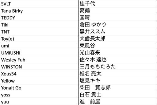 ���������꡼ No.012�Υ���ͥ������ / ��Pokémon Trading Card Game ���饹�ȥ졼����󥳥�ƥ��� 2022�װ켡������̤����