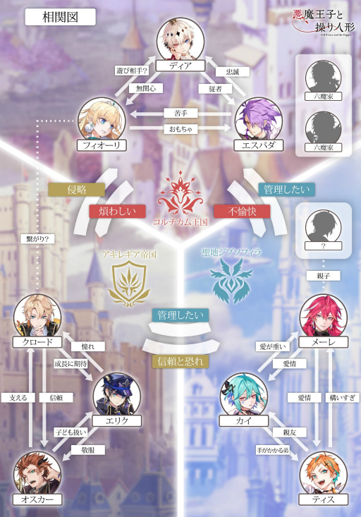 画像ギャラリー No.005のサムネイル画像 / 「悪魔王子と操り人形」開発者インタビュー。プロジェクト始動から3年,満を持してアプリ情報が解禁となった経緯とその内容を聞く