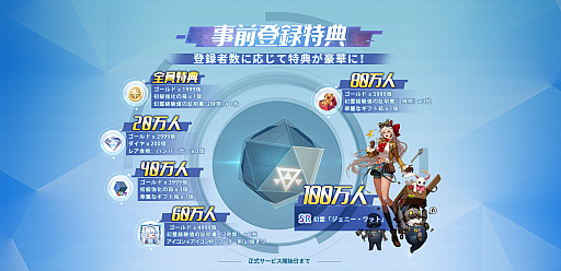 画像ギャラリー No.001のサムネイル画像 / 本当に丸かった……新作オープンワールドRPG「ノアズハート」で世界一周の旅へ。こーすけさん&おれっちが新作ゲームの感触を確かめる