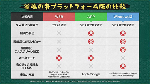 画像ギャラリー No.002のサムネイル画像 / 「雀魂」,Windows版のオープンβテストを開始。ブラウザ版より快適にプレイ可能で,演出面も強化