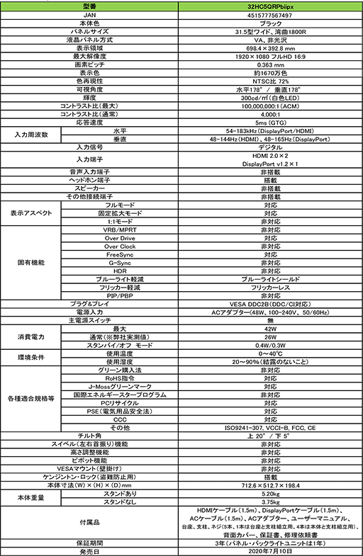 ���������꡼ No.005�Υ���ͥ������ / Acer��165Hz��FreeSync�б��ǥե�HD���ͤΥ����ޡ�����31.5������Ѷʥǥ����ץ쥤��ȯ��