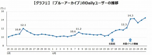 ���������꡼ No.002�Υ���ͥ������ / �����२�����������֥֥롼���������֡פο��奤�٥�ȥ�ݡ��Ȥ����