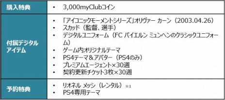 ꡼ No.017 | ꡼ǿeFootball ˥󥰥֥ 2021 SEASON UPDATEפ917ȯ䡣ʥ󥹥ȥ쥤顼