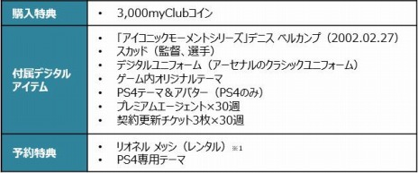 ꡼ No.020 | ꡼ǿeFootball ˥󥰥֥ 2021 SEASON UPDATEפ917ȯ䡣ʥ󥹥ȥ쥤顼