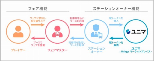 ꡼ No.002Υͥ / ֥饦ֱإ⡪ Our Railsפ83ꥵӥ