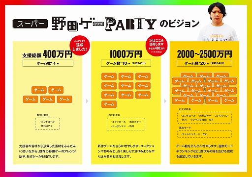 ���������꡼ No.002�Υ���ͥ������ / �֥����ѡ����ĥ���PARTY�ס����饦�ɥե�����ǥ��󥰥ץ��������ȤΥ꥿�����ʤ�ʣ���ɲ�