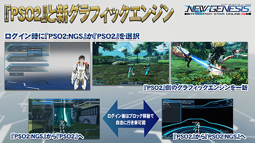 画像集#016のサムネイル/「PSO2 ニュージェネシス」公式番組で気になる世界設定が明らかに。武器を融合するマルチウェポンや新たな拠点“セントラルシティ”も