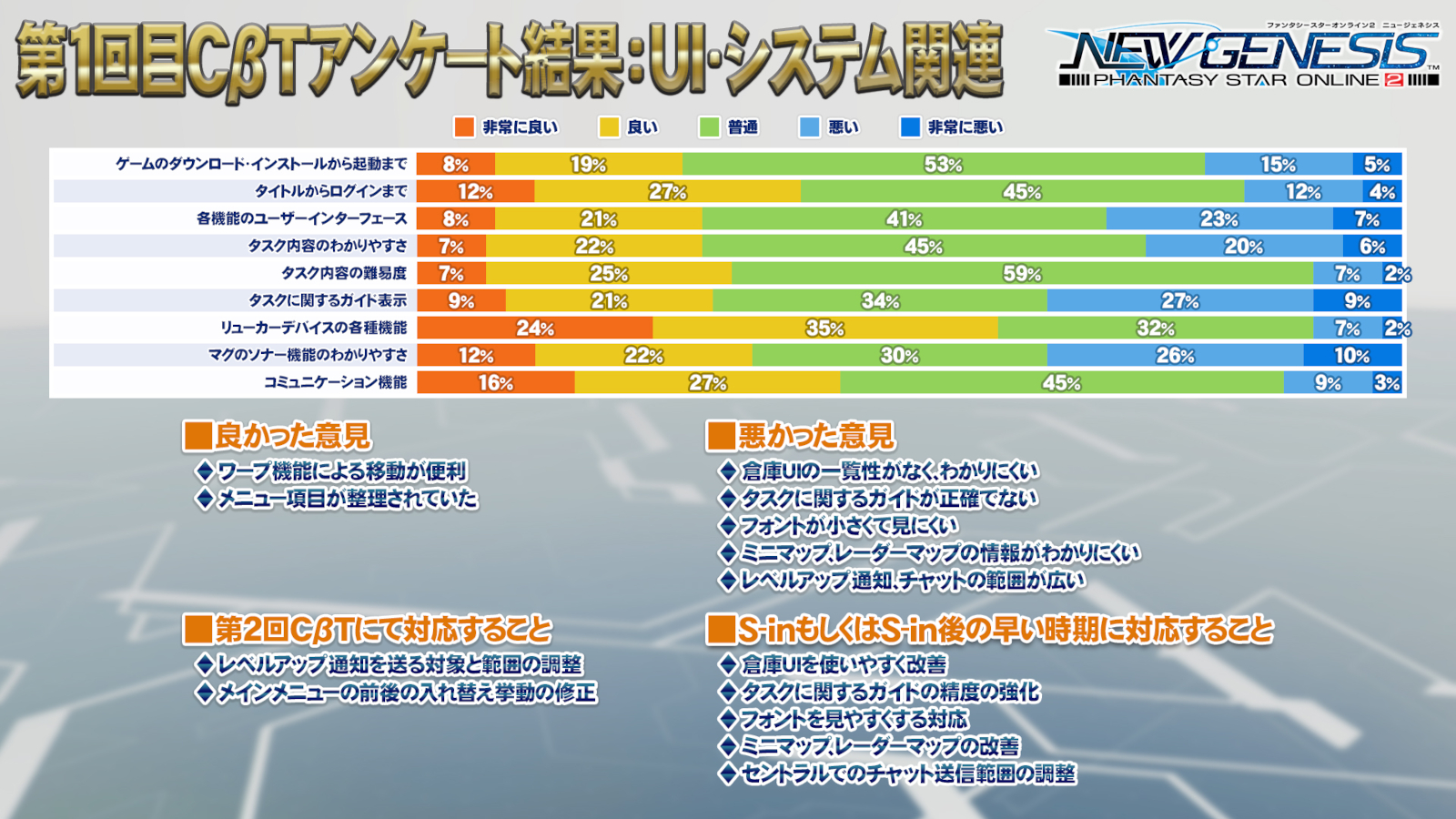 画像集no 010 Pso2 Ngs パルチザンやランチャーなど正式サービスで追加される