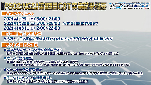 ���������꡼ No.006�Υ���ͥ������ / ��PSO2��NGS�ס��ѥ�����������㡼�ʤ����������ӥ����ɲä����6�����郎������32�ͤΥޥ���ץ쥤���ڤ����õ�����ꥢ�ξҲ��