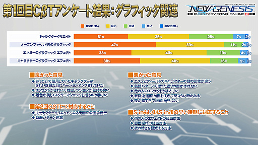 PSO2NGSסѥ㡼ʤӥɲä6郎32ͤΥޥץ쥤ڤõꥢξҲ