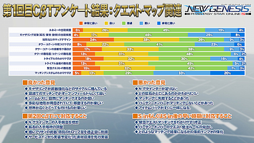 PSO2NGSסѥ㡼ʤӥɲä6郎32ͤΥޥץ쥤ڤõꥢξҲ