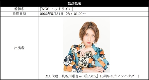 画像ギャラリー No.001のサムネイル画像 / 「PSO2 ニュージェネシス」,6月大型アップデート情報などを届ける特別番組「NGS ヘッドライン」を本日21:00より配信