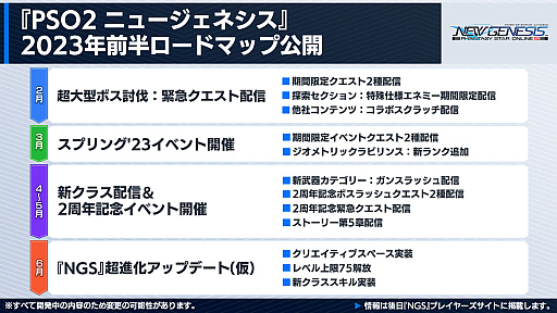画像ギャラリー No.001のサムネイル画像 / 「NGS」,2023年前半のロードマップを公開。ガンスラッシュを使用する新クラスや“にじさんじ”コラボ,超進化アップデート(仮)などを予定