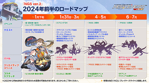 ꡼ No.012 | In this interview with PSO2 New Genesis series director Yuya Kimura, well be looking back at 2023 and looking ahead to whats in store for 2024.