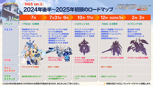 ���������꡼ No.024�Υ���ͥ������ / ��NGS ver.2�׸������ȤޤȤᡣ�����ɥ�����֥饤�󥹥ȥ饤���פ�7��10�����ۿ���TV���˥�֥���󥰥�顦�ե���ƥ����פȤΥ���ܤ�8���