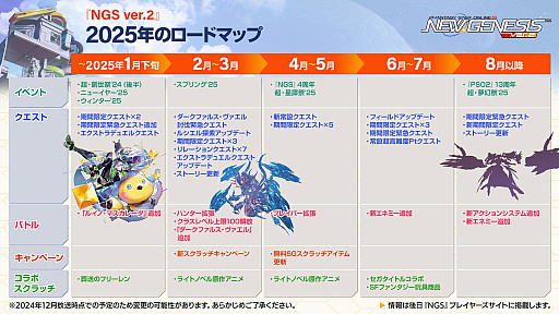 ꡼ No.001 | NGS ver.2׸ȤޤȤᡣ2025ǯΥɥޥå׸ե꡼ȤΥܤ2025ǯ18顣ե桦ϥȥ꡼