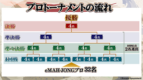 ꡼ No.005Υͥ / KONAMIƮeMAH-JONG Ʈ ץȡʥȡɤγŤȯɽ