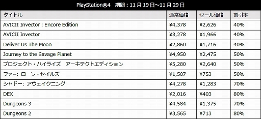 ꡼ No.004 | Journey to the Savage PlanetסDeliver Us The MoonפʤɤоݤˡH2 INTERACTIVEΥ֥åե饤ǡ뤬