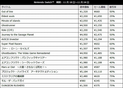꡼ No.005 | Journey to the Savage PlanetסDeliver Us The MoonפʤɤоݤˡH2 INTERACTIVEΥ֥åե饤ǡ뤬