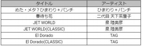 ꡼ No.005 | ֥ʥ GITADORAפPCץƥǤۿϡȤ᤿᥿Ҥޤѥɤʤ4ʤץ쥤ǽ