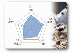 ���������꡼ No.004�Υ���ͥ������ / PC���жɰϸ륽�եȡֶ����ϸ�20�פ���꡼�����ץ쥤�䡼���Ǥ�����AI�����Ϥ���ȥ졼�������㡼�ȵ�ǽ�ɤ����