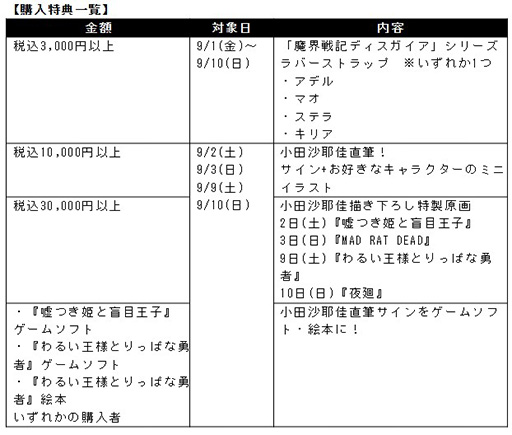 画像ギャラリー No.011のサムネイル画像 / 「日本一ソフトウェア30周年コンセプトストア」最新情報を公開。小田沙耶佳氏直筆サイン色紙プレゼント情報などが明らかに