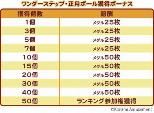 画像ギャラリー No.002のサムネイル画像 / 「コナステ メダルコーナー」で年末年始キャンペーンが開催中。1月11日まで