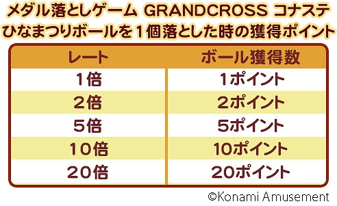 画像ギャラリー No.001のサムネイル画像 / 「コナステ」メダルコーナーで“ひなまつりキャンペーン”開催中