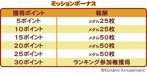 画像ギャラリー No.002のサムネイル画像 / 「コナステ」メダルコーナーで“ひなまつりキャンペーン”開催中