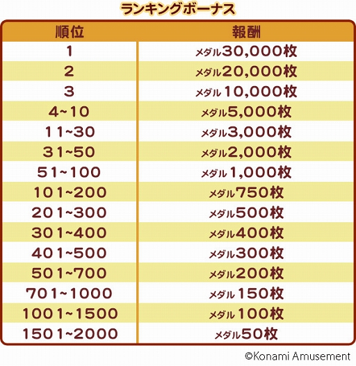 画像ギャラリー No.003のサムネイル画像 / 「コナステ」メダルコーナーで“ひなまつりキャンペーン”開催中