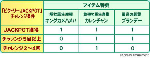 画像ギャラリー No.002のサムネイル画像 / 「コナステ」,JACKPOT ミッションイベントなどホワイトデーキャンペーンを開催