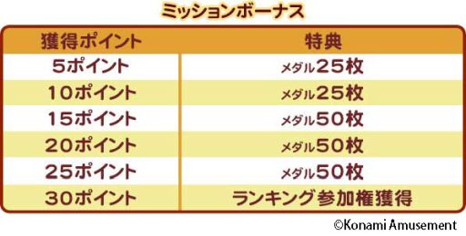 画像ギャラリー No.002のサムネイル画像 / 「コナステ」のメダルコーナーで“イースターキャンペーン(前半戦)”が開催中