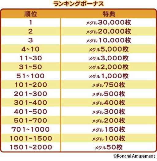 画像ギャラリー No.003のサムネイル画像 / 「コナステ」のメダルコーナーで“イースターキャンペーン(前半戦)”が開催中