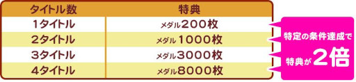 画像ギャラリー No.003のサムネイル画像 / 「コナステ メダルコーナー」,“シルバーウィークキャンペーン”を開催