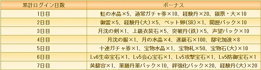 画像ギャラリー No.011のサムネイル画像 / 女性向けドラマチック宮廷ADV「宮ノ計」が本日配信。リリース記念プレゼントキャンペーンも開催中