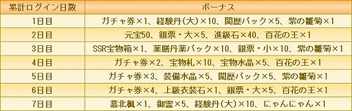 ꡼ No.002Υͥ / ֵܥηססۿ1εǰڡ»ܡSSRǤ