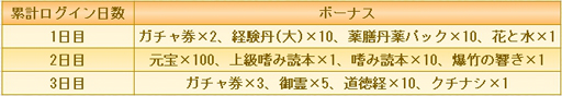 画像ギャラリー No.001のサムネイル画像 / 「宮ノ計」でバレンタイン記念キャンペーンが開催。春節スペシャルログインボーナスを追加