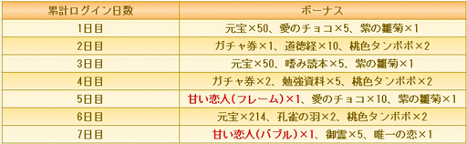 画像ギャラリー No.003のサムネイル画像 / 「宮ノ計」でバレンタイン記念キャンペーンが開催。春節スペシャルログインボーナスを追加