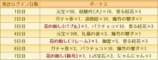 ꡼ No.007 | ֵܥηספȾǯǰڡ󤬳šǽSSRԤɲä