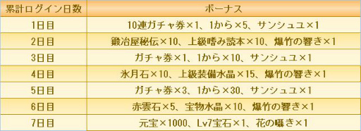 ꡼ No.003 | ֵܥηספۿ1ǯAmazonեȷ2000ʬ5̾륭ڡ󤬳