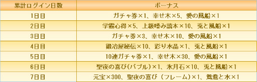画像ギャラリー No.002のサムネイル画像 / 「宮ノ計」最大20連ガチャ無料。クリスマスキャンペーンを開催