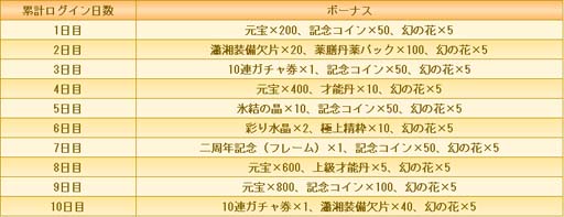 ꡼ No.003 | ֵܥηסס2ǯǰץ쥼ȥڡɳ档URԡֺھϺо