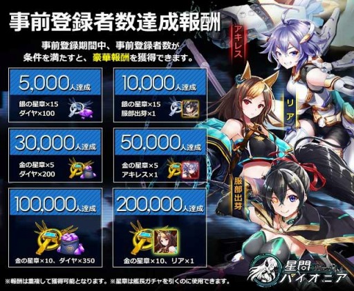 画像ギャラリー No.005のサムネイル画像 / 「星間パイオニア」の事前登録者数が5000人を突破。Twitterキャンペーンを実施