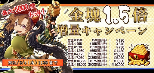 画像ギャラリー No.015のサムネイル画像 / 「戦国RENKA ズーム!」で新イベント“目指せ!最上級のひな祭り”が開催