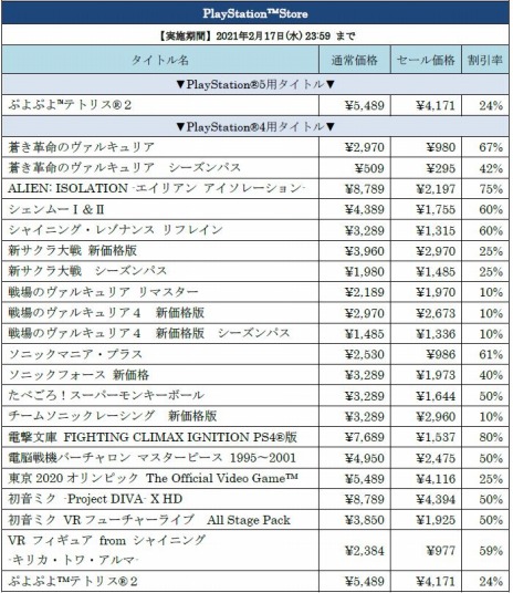 ꡼ No.007 | 60ǯǰ Х󥿥󥻡뤬ϡ֤פפƥȥꥹ2פֽ鲻ߥ Project DIVA MEGA39'sפʤ30ȥ뤬饤ʥå