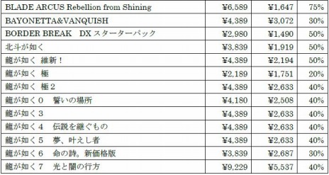 ꡼ No.008 | 60ǯǰ Х󥿥󥻡뤬ϡ֤פפƥȥꥹ2פֽ鲻ߥ Project DIVA MEGA39'sפʤ30ȥ뤬饤ʥå