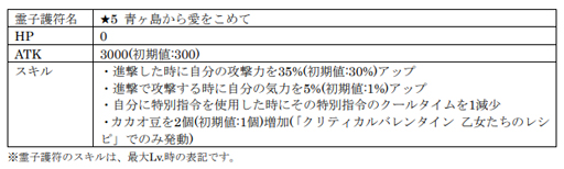 画像ギャラリー No.004のサムネイル画像 / 「サクラ革命」,イベント「クリティカルバレンタイン 乙女たちのレシピ」が開催